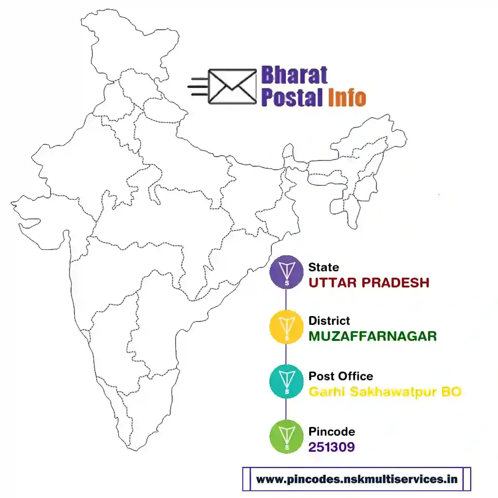 uttar pradesh-muzaffarnagar-garhi sakhawatpur bo-251309